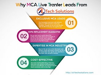Click image for larger version

Name:	Merchant-Cash-Advance-Laeds-768x574.jpg
Views:	434
Size:	102.9 KB
ID:	10235