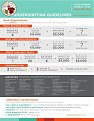 mpfunding underwriting guidelines