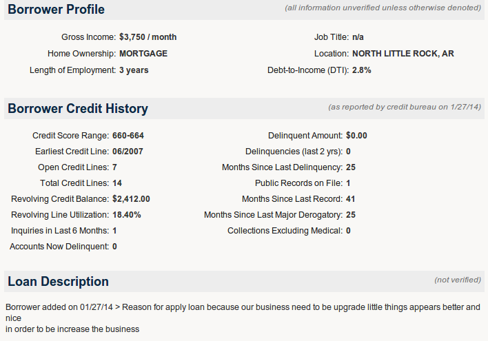 borrower profile