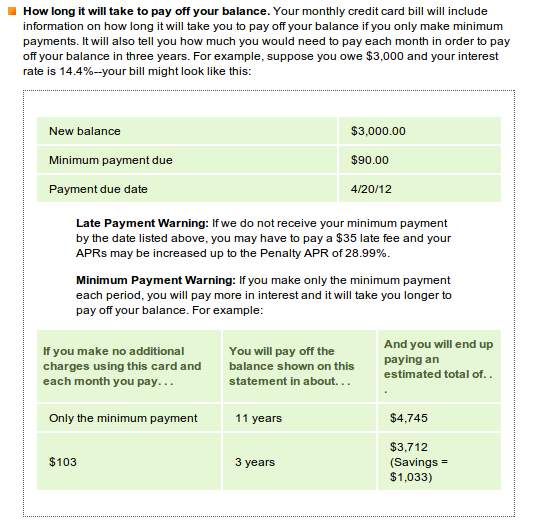 federal reserve credit card rules