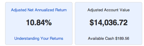 Net Annualized Return