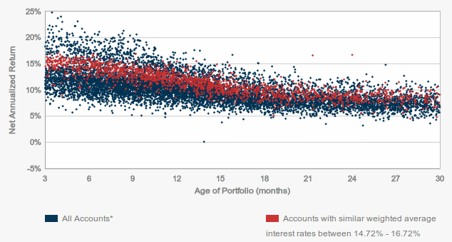 expected return