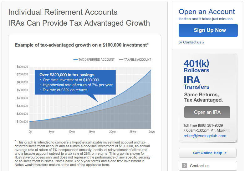 Lending Club IRA