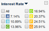 Lending Club risk tiers