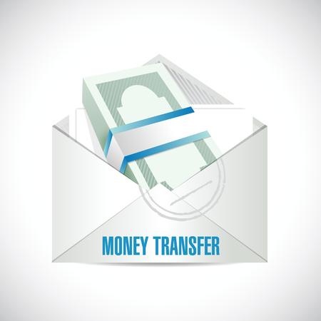 money transfer