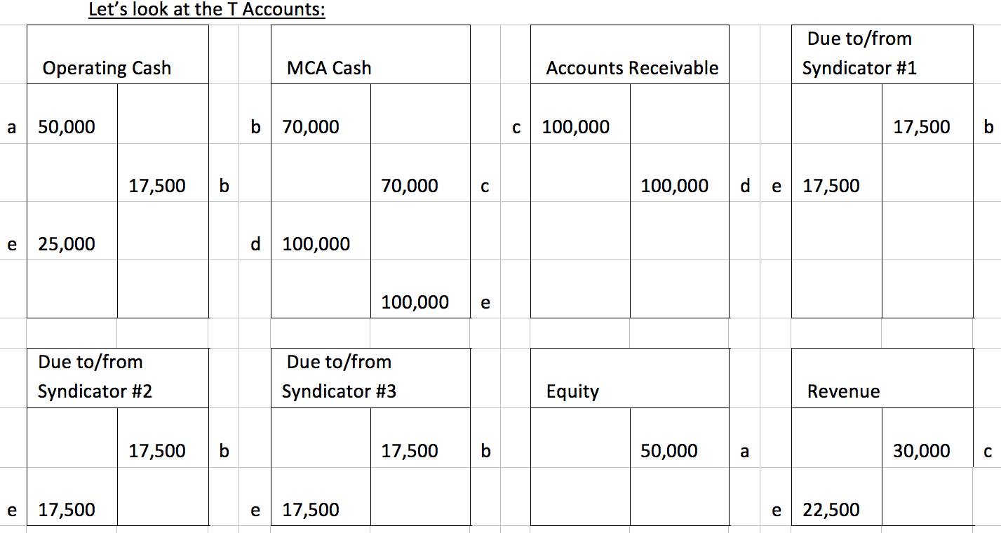 recording-merchant-cash-advance-transactions-debanked