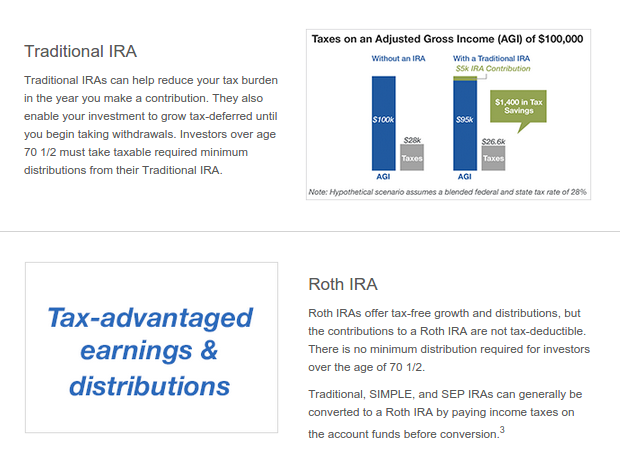 Lending Club IRA tax benefits