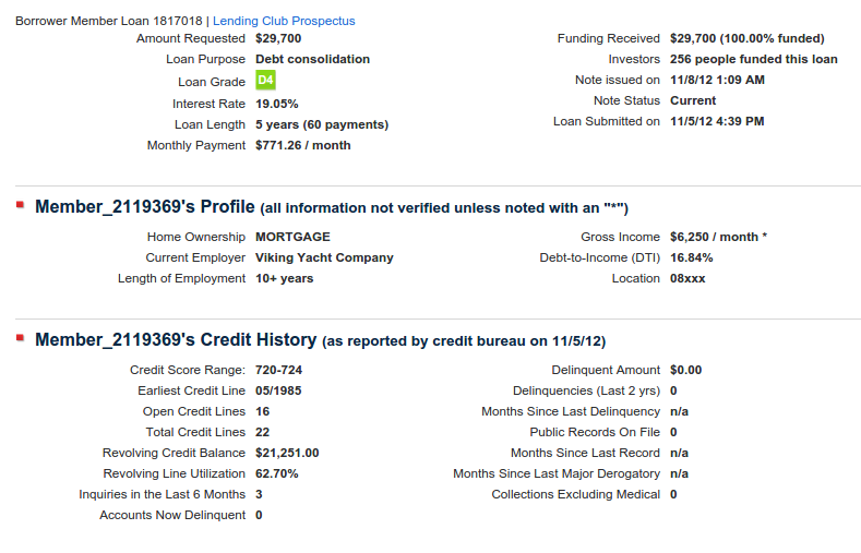 lending club fail funded