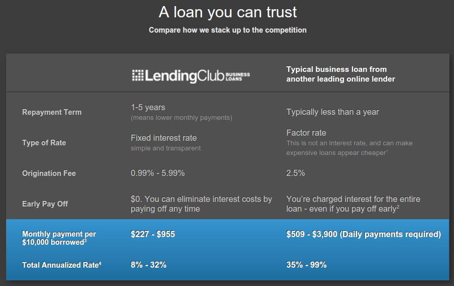 lending club vs ondeck