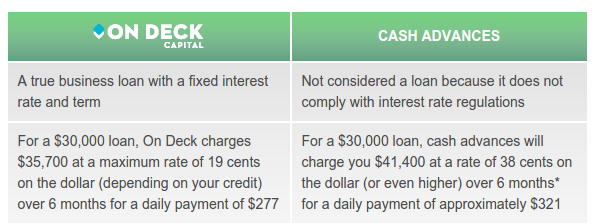 ondeck vs merchant cash advances