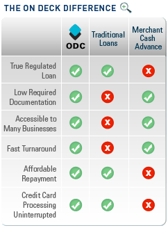 ondeck chart