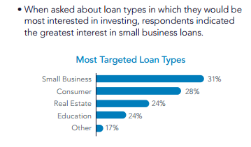 most target loan types