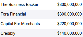 funding leaders