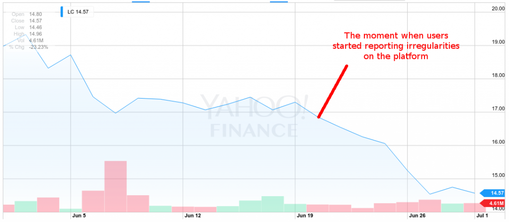 Lending Club Slide