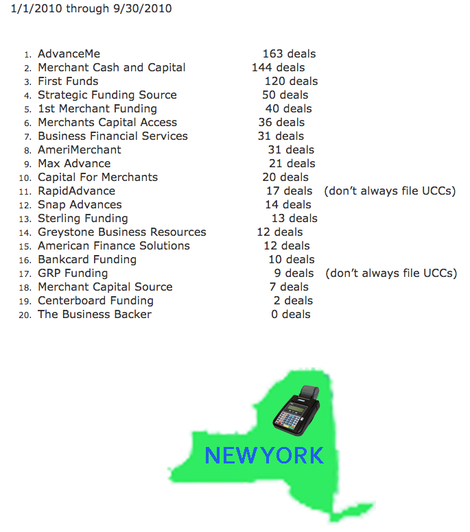 new york stats 2010