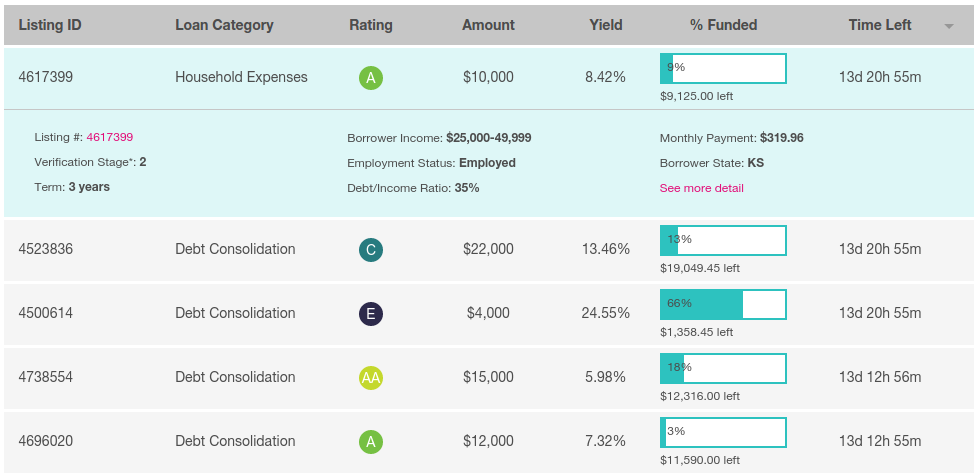 Prosper Loan Listings