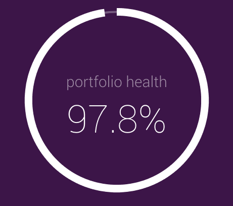 Lending Robot Portfolio Health