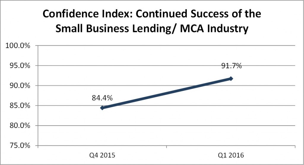 Q1 2016 Success of Industry