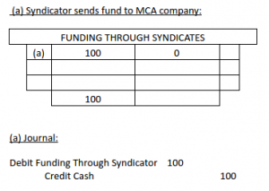 cash advance salary advance form