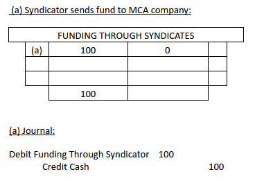 merchant cash advance journal entries