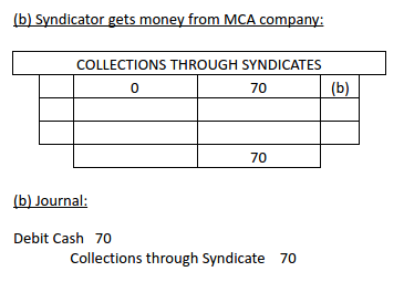 merchant cash advance journal entries