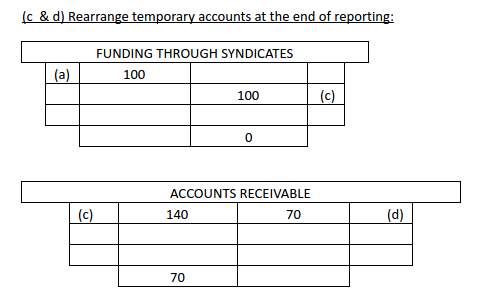 merchant cash advance journal entries