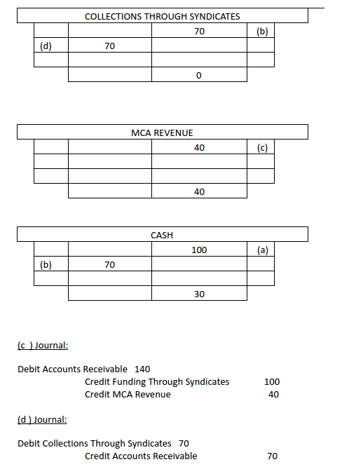 merchant cash advance journal entries