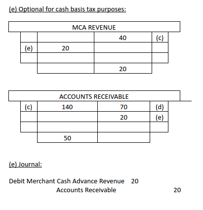 merchant cash advance journal entries