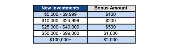 Lending Club Bonus