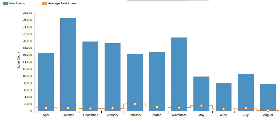 PeerCube Chart