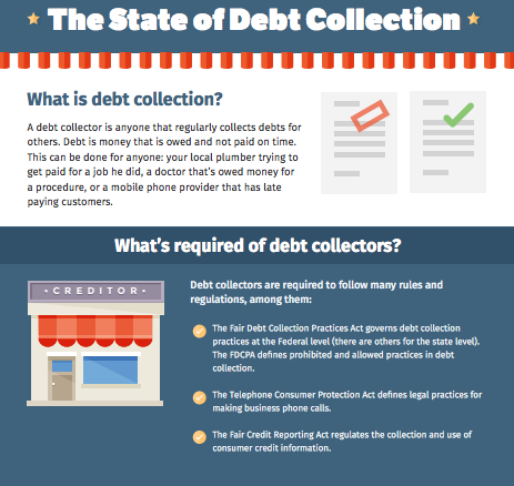 State of Debt Collection