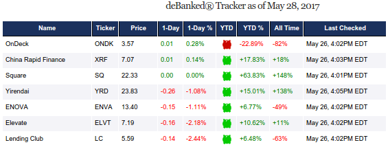 debanked tracker