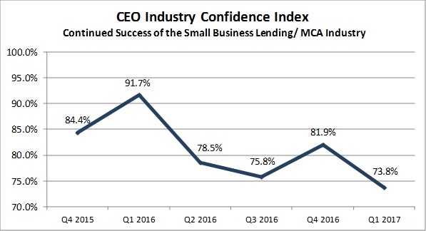 Industry Confidence Q1 2017