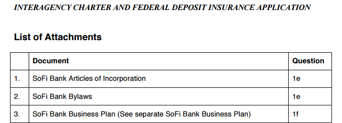 sofi bank list