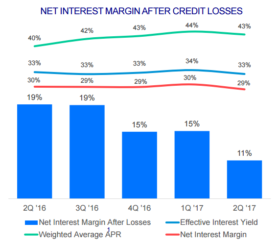 net interest margin