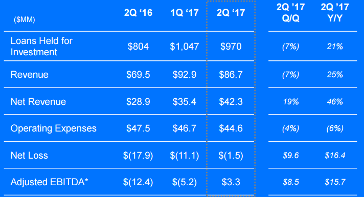 ondeck quick financial chart