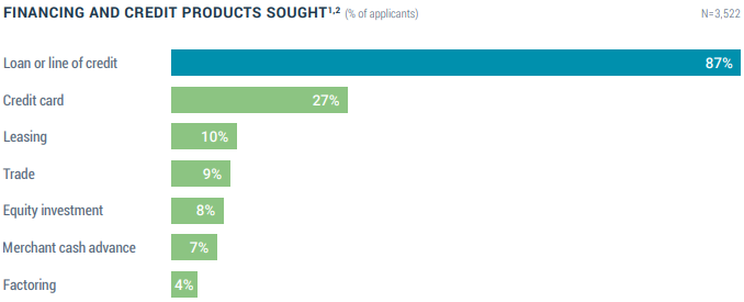 products compared