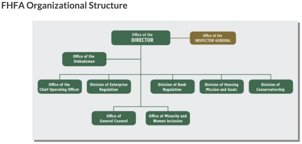 FHFA Structure