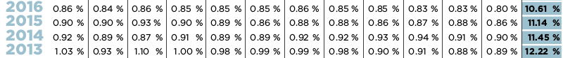 Direct Lending Income Returns