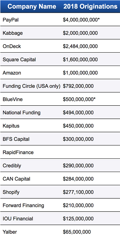 2018 funding