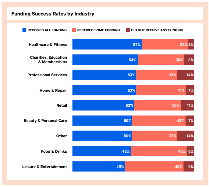 funding success