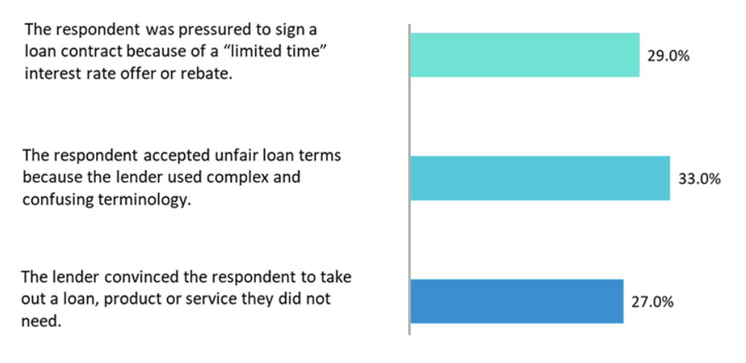 Loans Canada