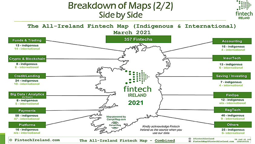 All irish fintech