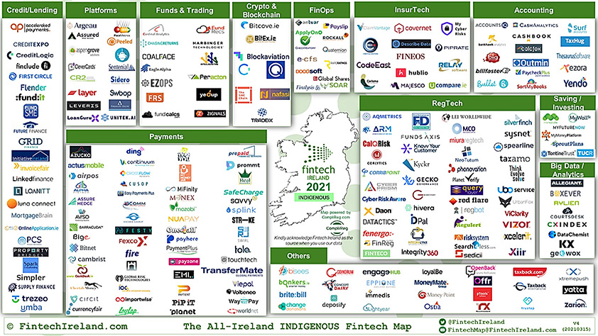 Indigenous Irish Map