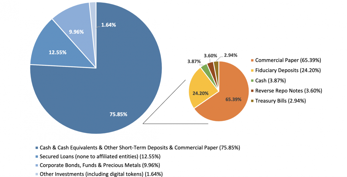 Tether breakdown