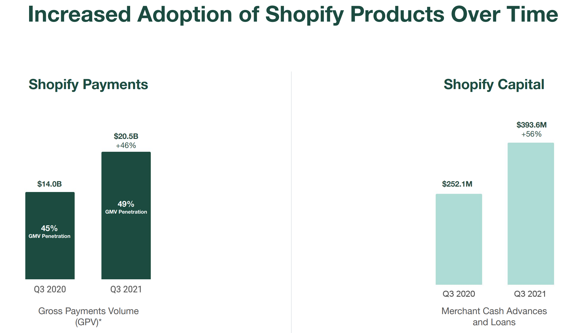 shopify capital