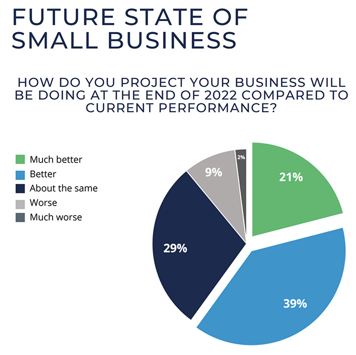 IOU Survey